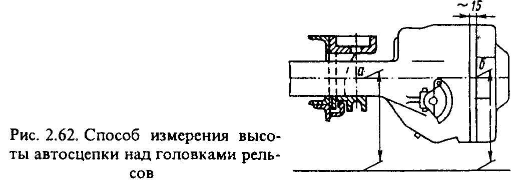 Какой должна быть высота автосцепок