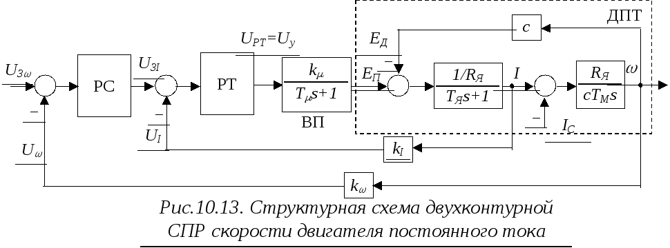 Следящий электропривод с ад