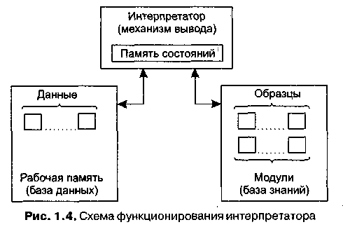 Анализ деталей рисунка по стандартному интерпретатору