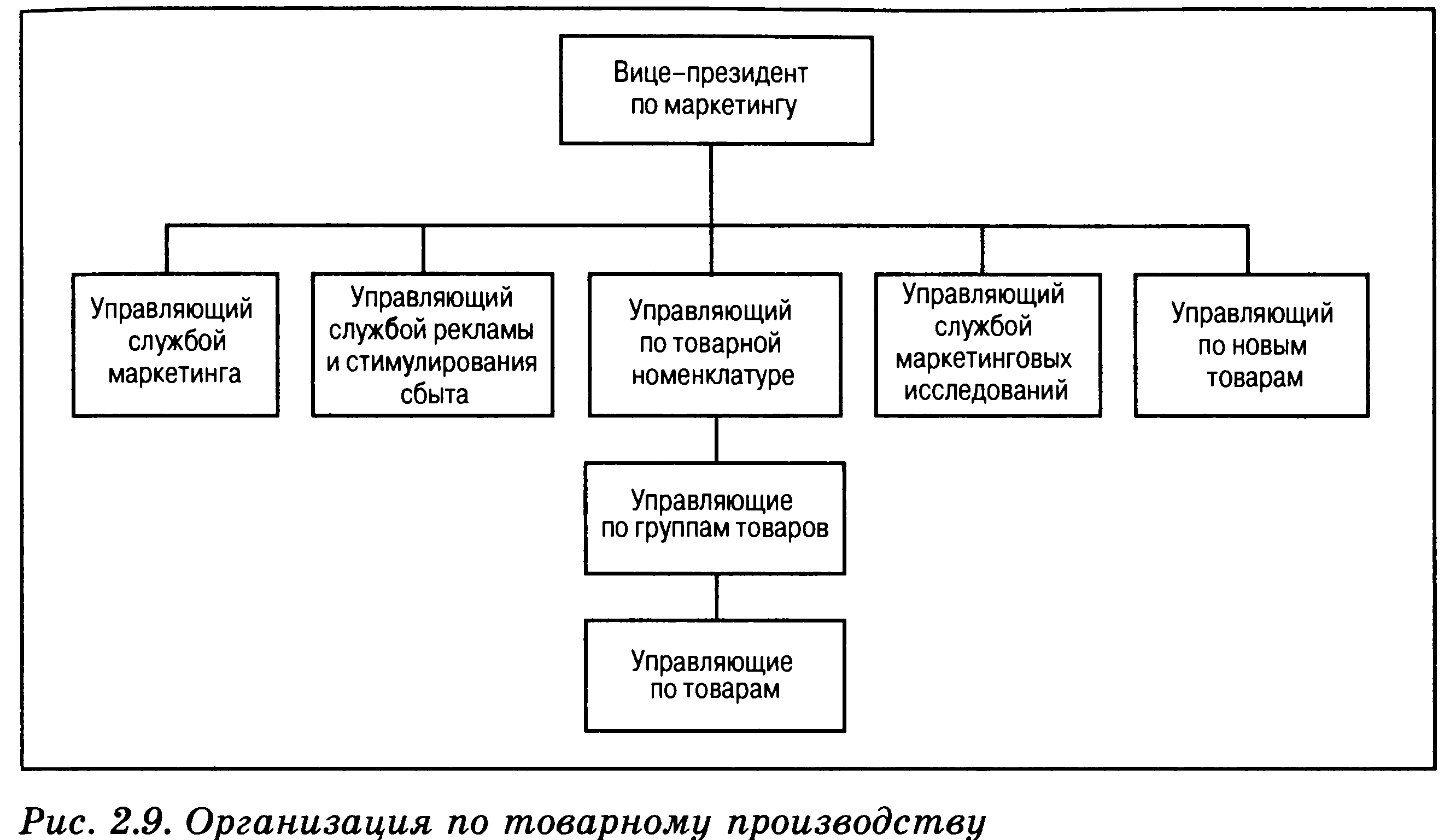 Служба управление маркетингом