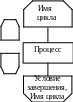 Группа 119