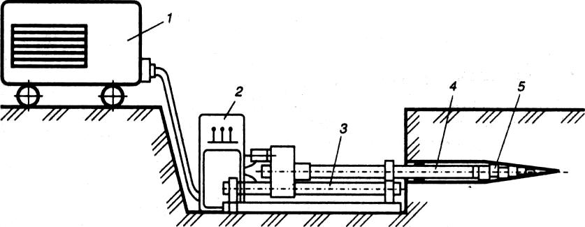Горизонтальное бурение схема