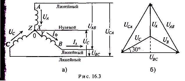 Схемы соединения обмоток генератора и потребителя Соединение обмоток генератора в звезду и треугольник.