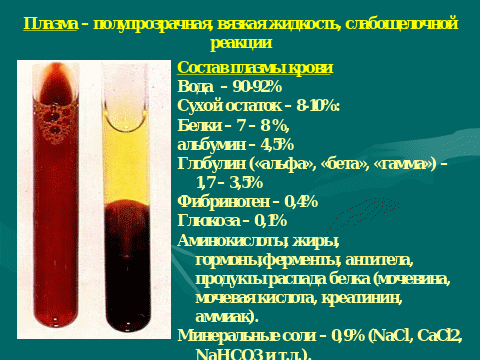 Виды гемолиза: