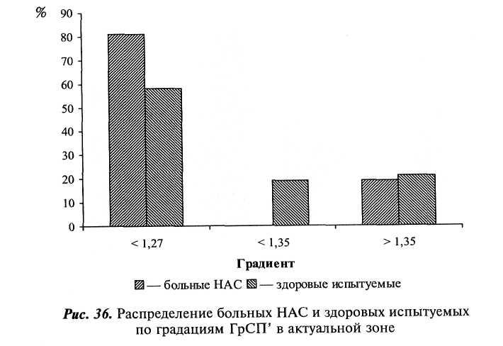 Исследование 10