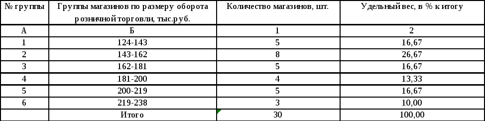 Решение типовых задач