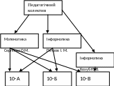 Группа 3