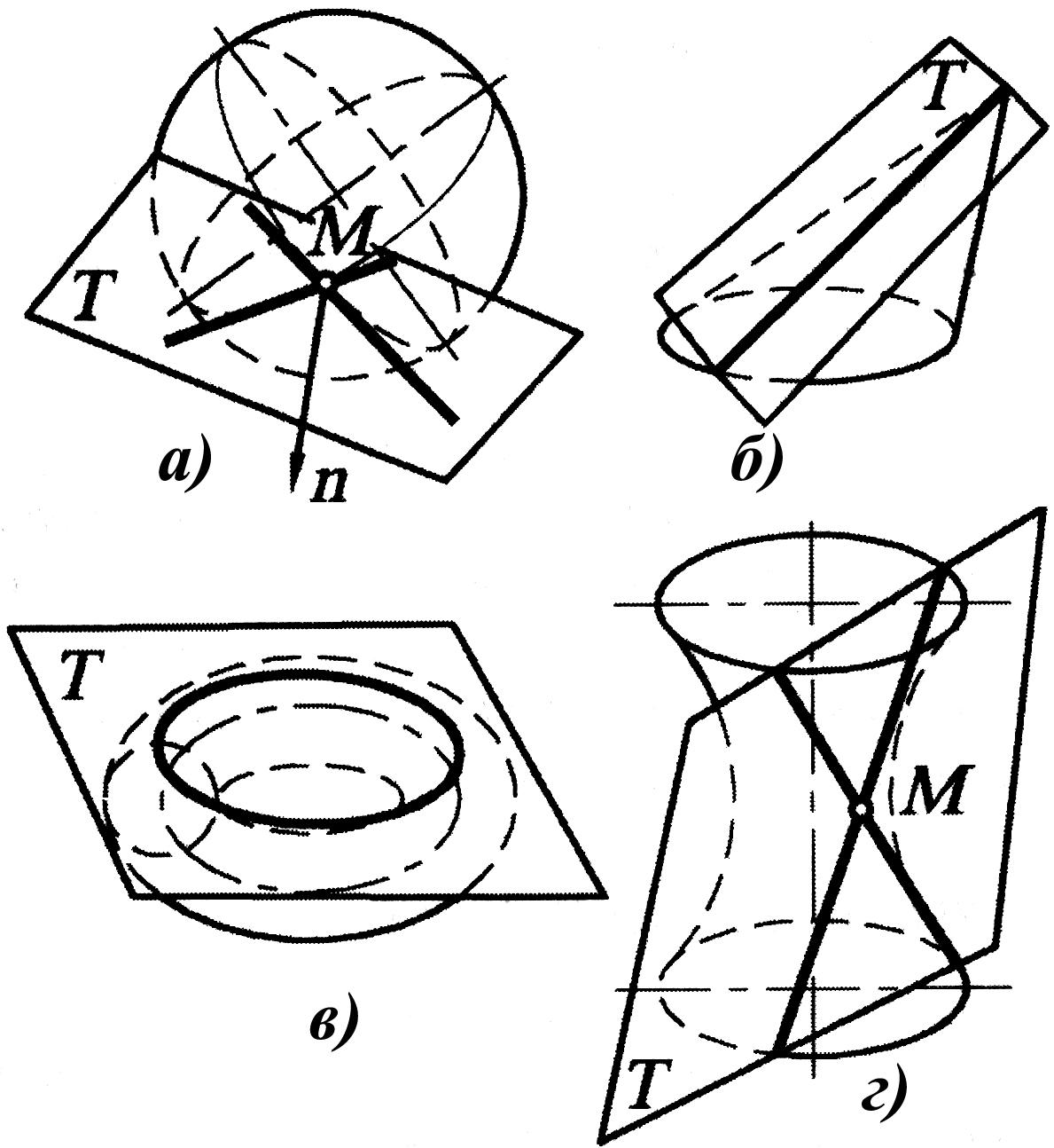 Однополостной Гиперболоид вращения Начертательная геометрия