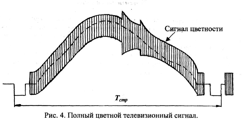 Телевизионный сигнал.