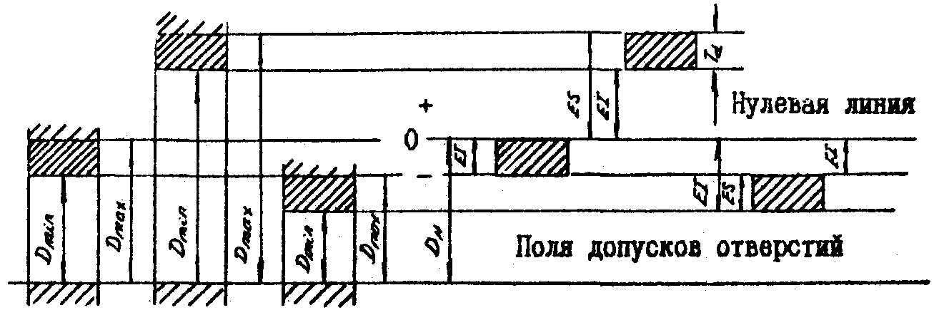 Поле допуска резьбового отверстия. Поля допусков. Середина поля допуска. Поля допусков отверстий. Наименьший предельный размер отверстия