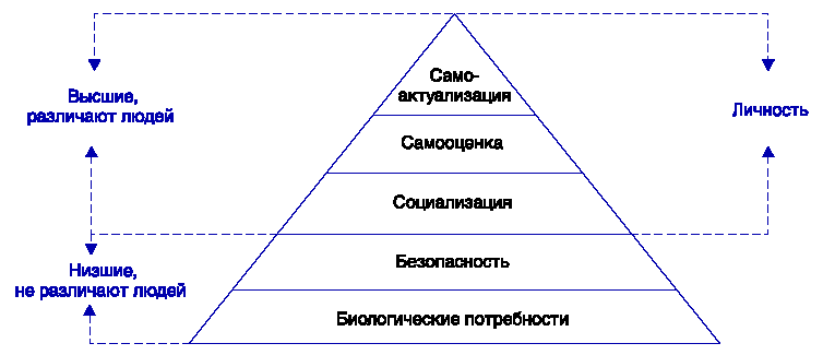 В связи с потребностью