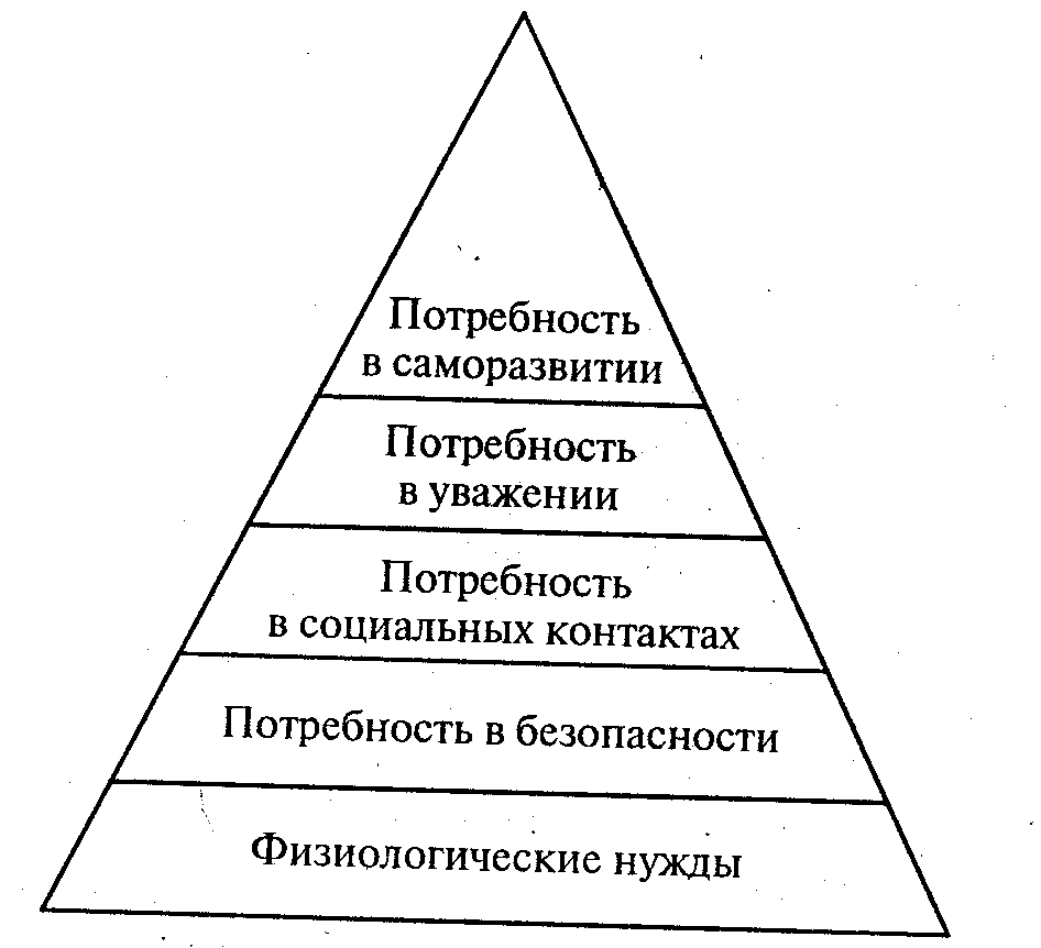 Функции экономических потребностей
