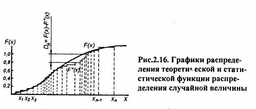 Нормальное распределение колмогорова. Распределение Колмогорова. Функция Колмогорова. Критерий Колмогорова график. Распределение Колмогорова график.