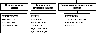 Метод круглого стола в педагогике