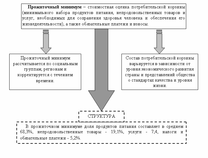 Лучшее стихотворение, которое точно описывает богатых и бедных