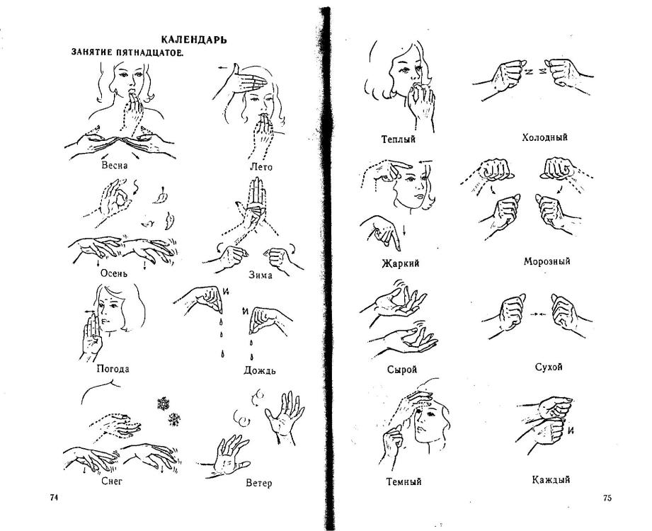 Русский язык для слабослышащих. Глухонемой язык для начинающих слова жесты. Язык глухонемых для начинающих в картинках пошагово самоучитель. Немой язык учить жесты. Язык жестов для глухих.