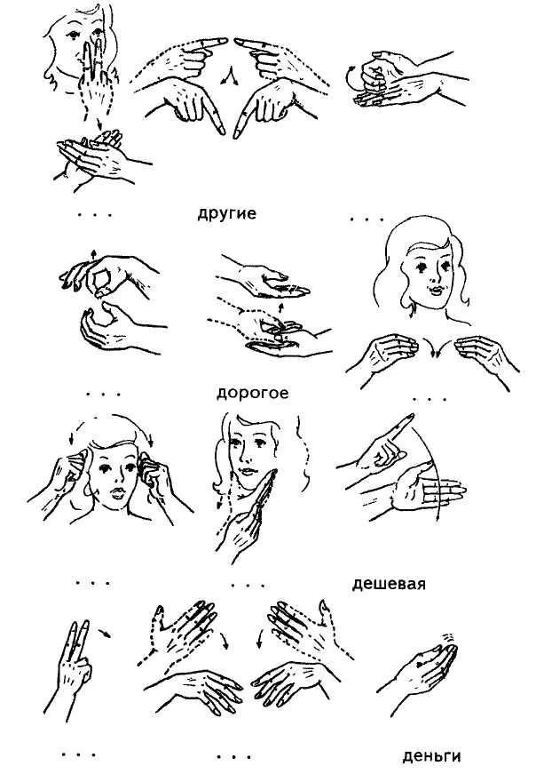 Речь глухонемых. Речь жестами. Разговорная жестовая речь. Жесты для глухонемых жестовая речь. Язык жестов картинки.