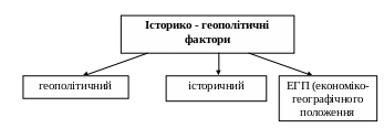 Полотно 32