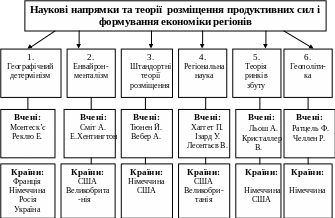 Полотно 136