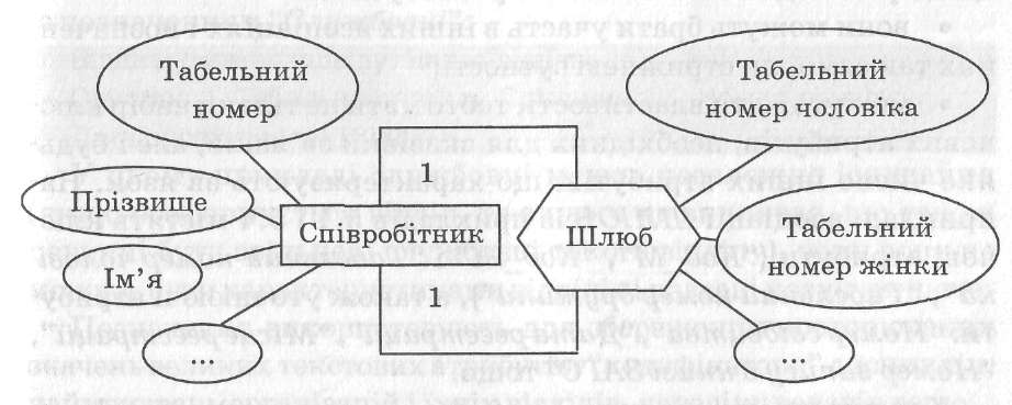 Технологическая карта по русскому языку 2 класс тема местоимение