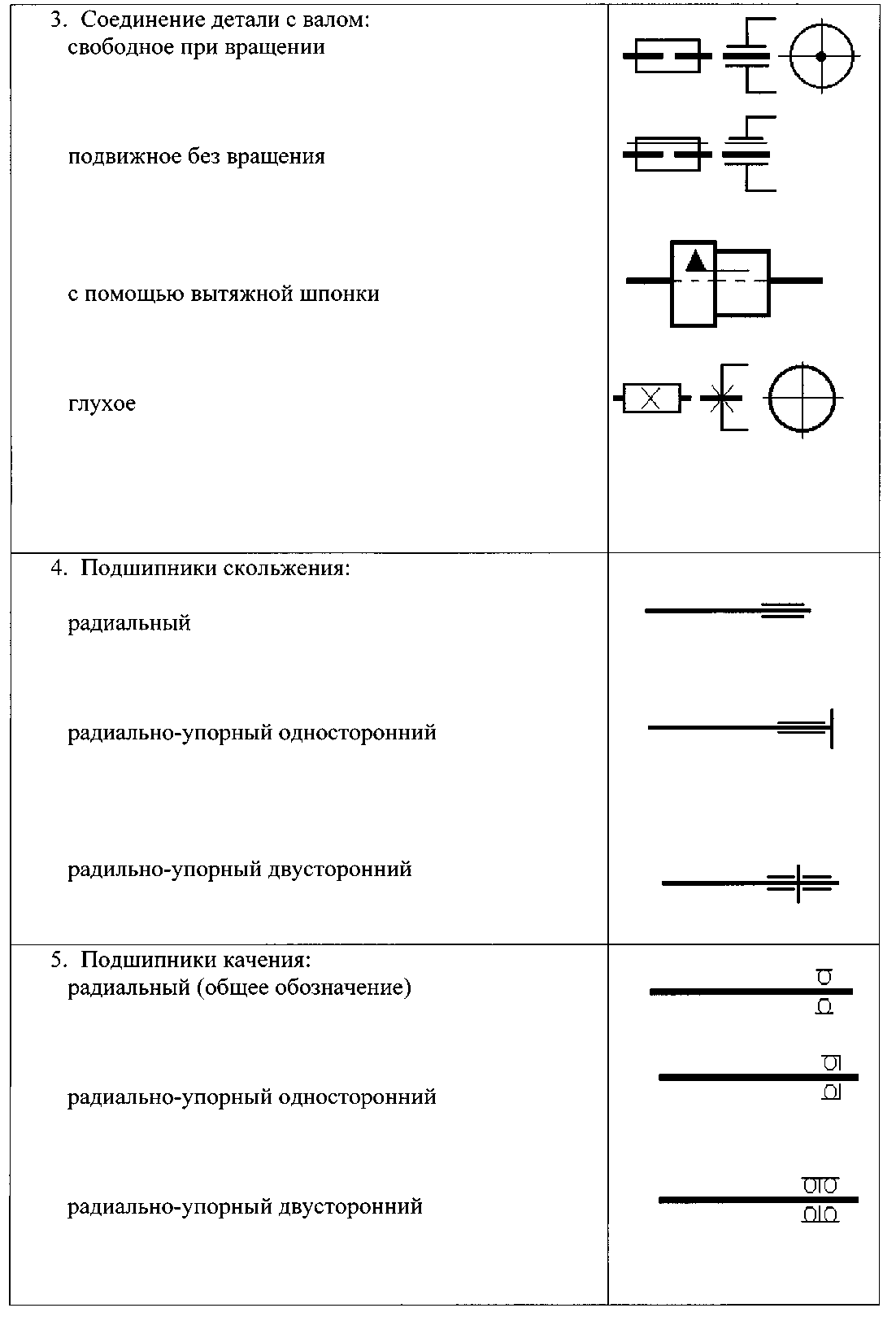 Обозначение муфты на схеме