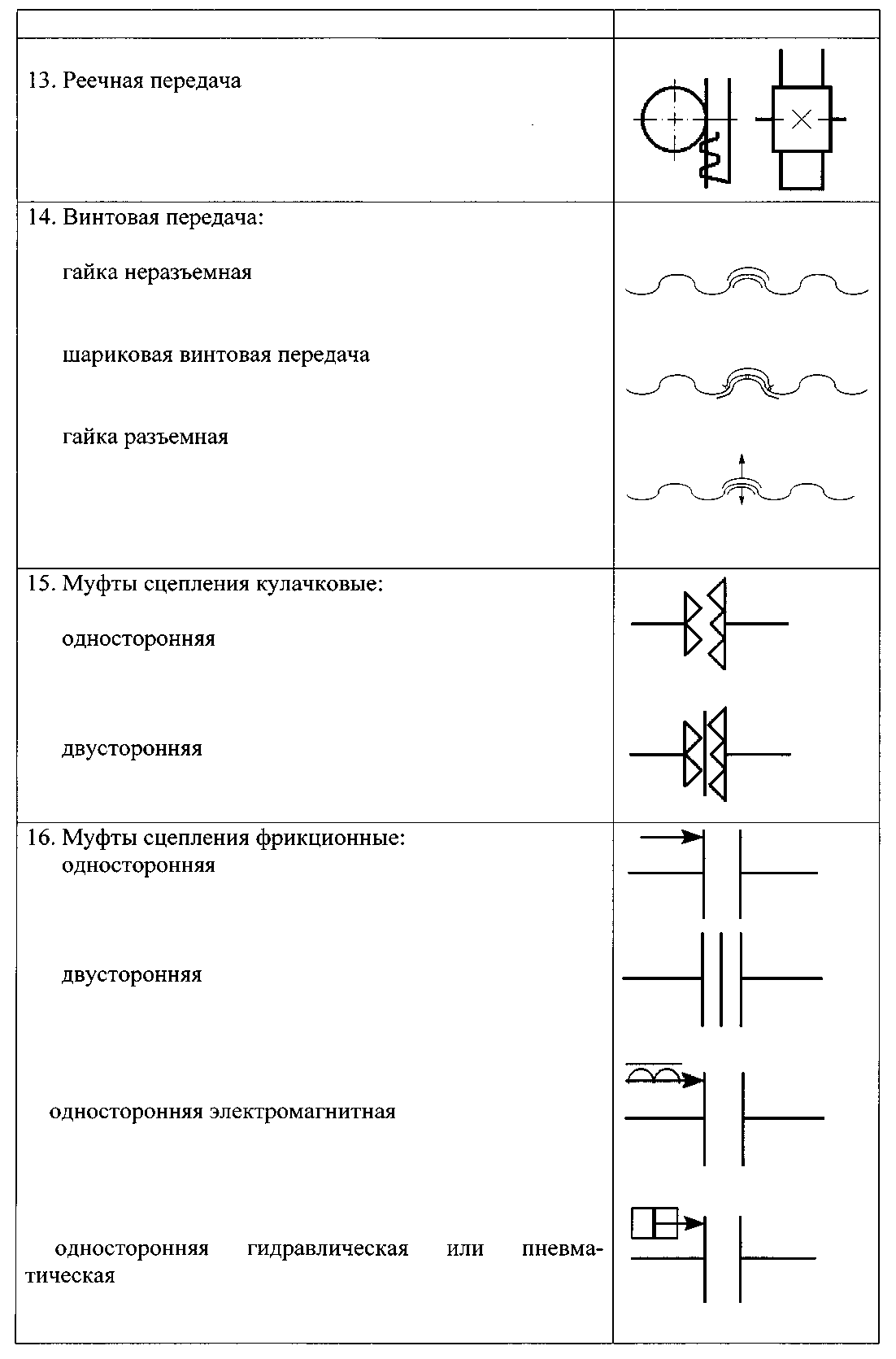 Кинематическая схема обозначение