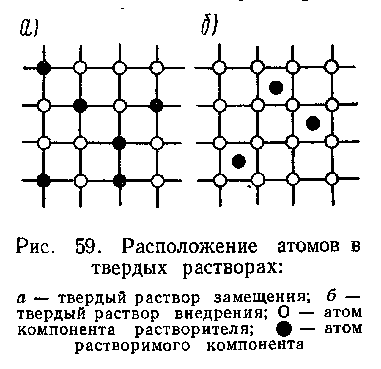 Что такое энергетическая схема атома твердого тела