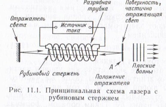 Реферат на тему: «Оптические квантовые генераторы»