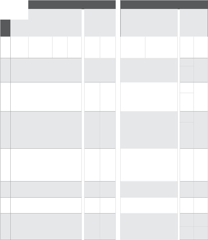 Rockshox Oil Chart