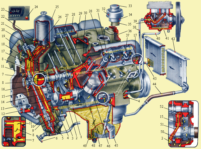 Двигатель автомобиля зил 130. Система смазки двигателя ЗИЛ 131. Система смазки двигателя ЗИЛ 130. Масляная система двигателя ЗИЛ 131. Система смазки ДВС ГАЗ 66.