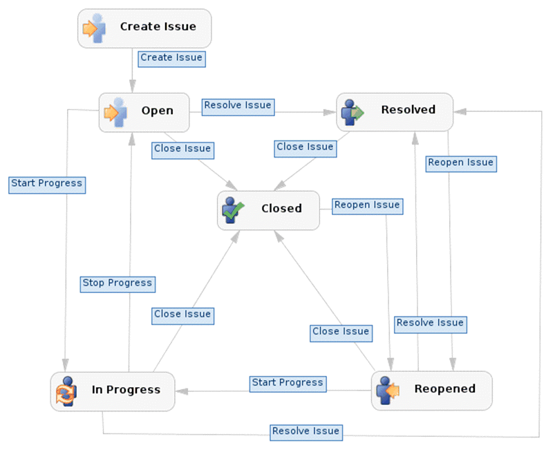 Как оформить баг репорт в excel