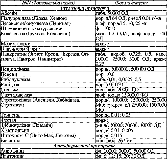 Ергокальциферол - d