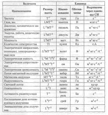 8 свойства величин
