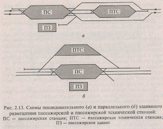 2. Тупиковые схемы