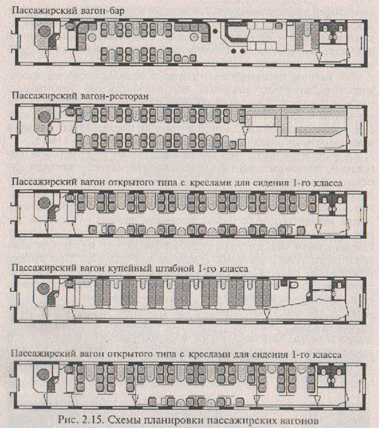 Количество пассажиров в вагоне поезда. Купейный вагон расположение мест схема. Схема пассажирского плацкартного вагона.