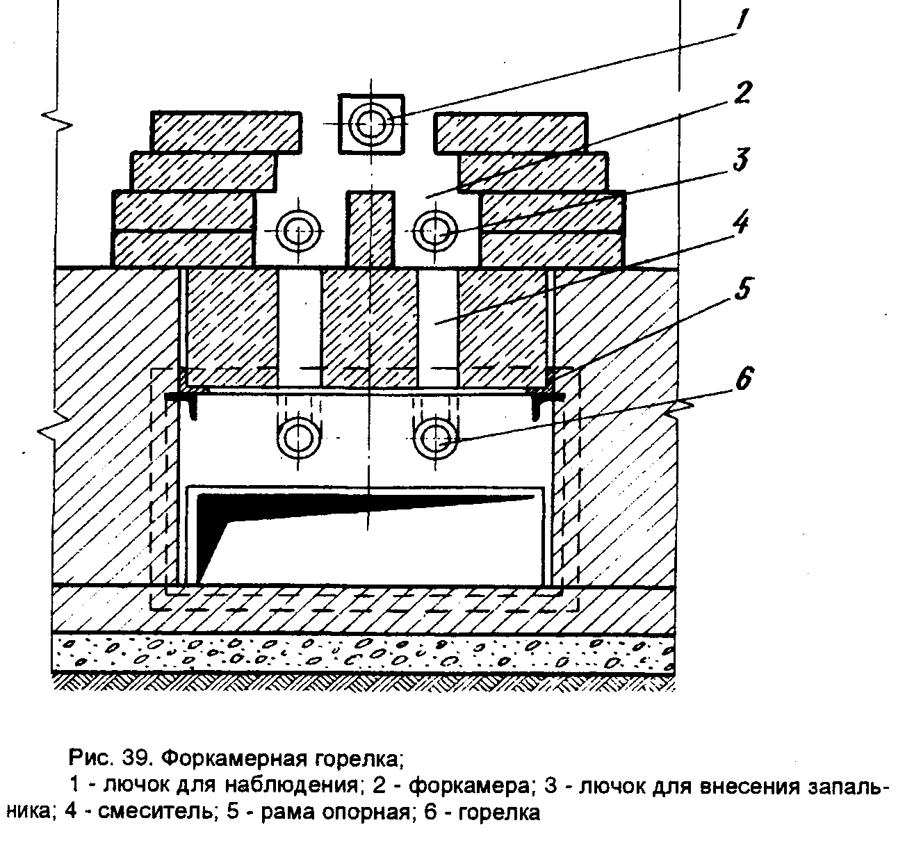 Устройство диффузионных горелок.
