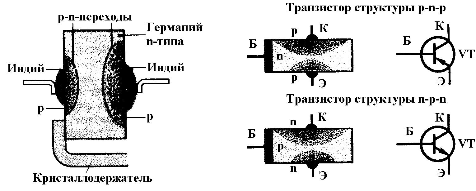 Полупроводниковый транзистор схема. Внутренняя структура биполярного транзистора. Транзистор структуры n-p-n. Структурная схема биполярного транзистора. Биполярный транзистор PNP схема.
