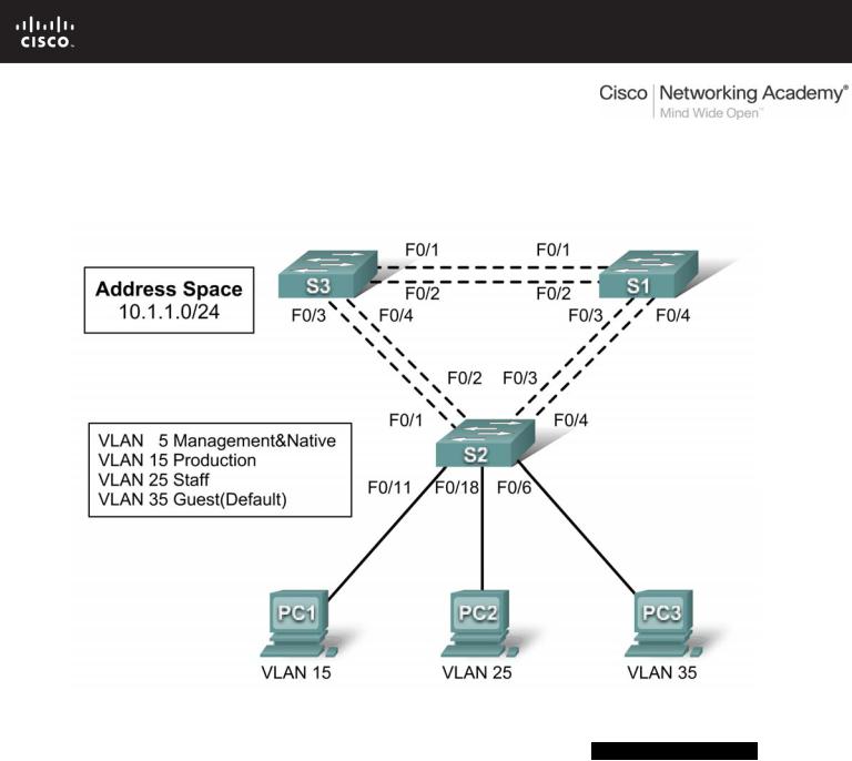 Default vlan. Порты VLAN Cisco. Схема VLAN. Протокол DHCP Циско. Протокола LLDP Циско.