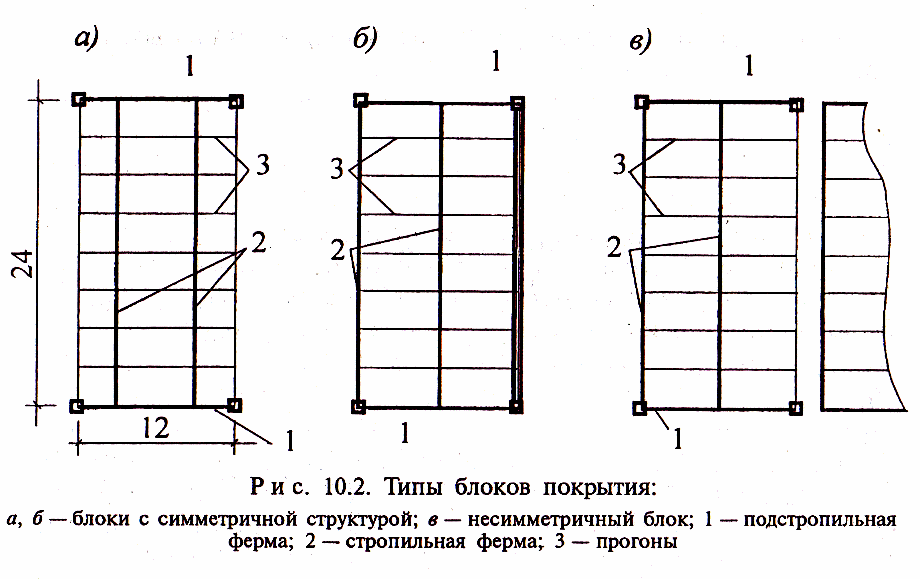 Типы блоков. Блок покрытия. Блочный Тип покрытия. Конструкции блоков покрытия и способы их сборки.