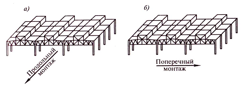 Продольное направление. Продольный и поперечный монтаж. Продольный, поперечный и смешанный методы монтажа. Продольный и поперечный метод монтажа. Поперечный и продольный метод монтажа зданий.