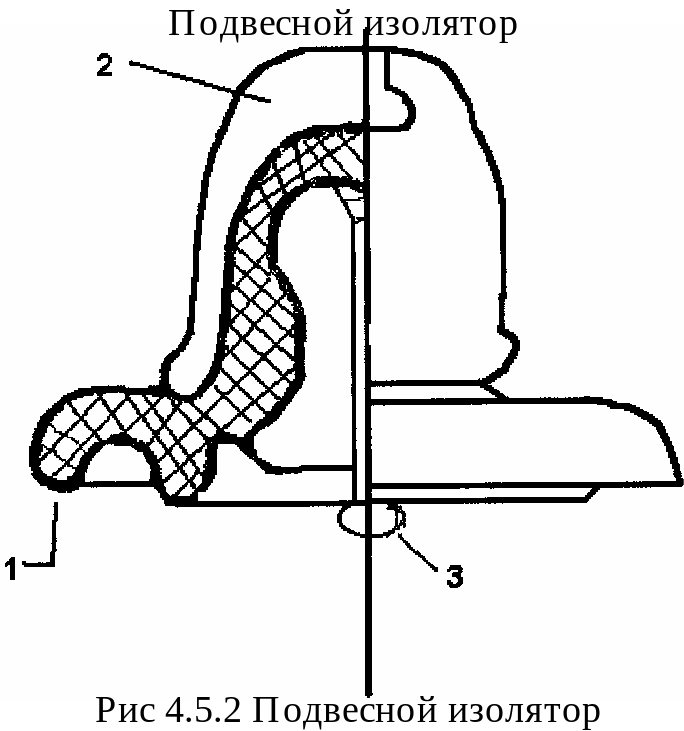 4. Конструкция опорных изоляторов.