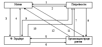Полотно 34