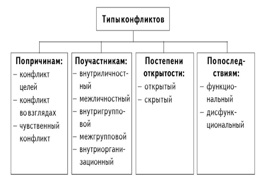 Презентация "Методологические основы конфликтологии и медиации" - скачать проект