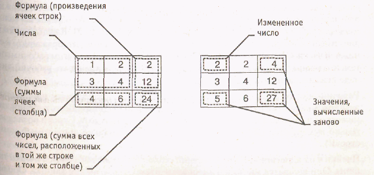 Формула произведения ячеек