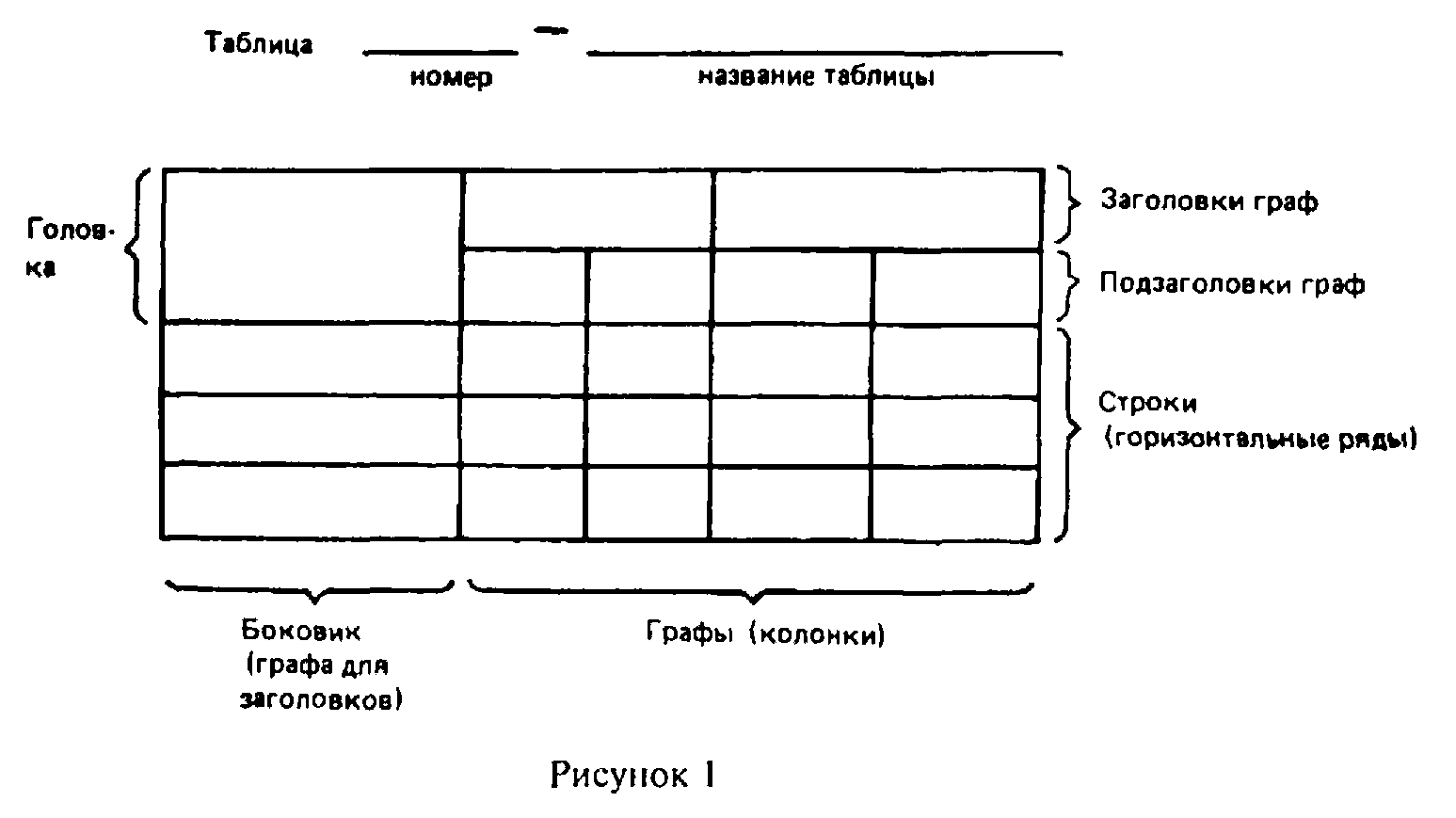 Построение таблиц