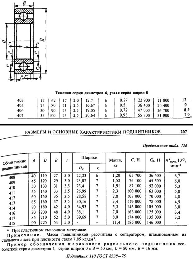 Подшипник 105 чертеж