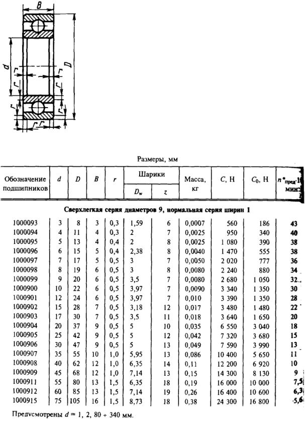 Подшипники гост купить