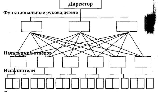 Вертикальные функциональные связи. Линейные и функциональные связи. Линейно-функциональная структура картинки. Типы организационных структур картинки. Виды функциональных связей.