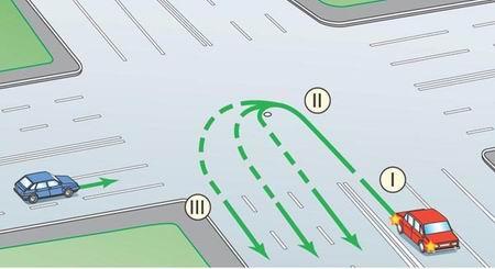 Поворот налево и разворот на перекрестке в схемах