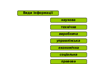 Group 77
